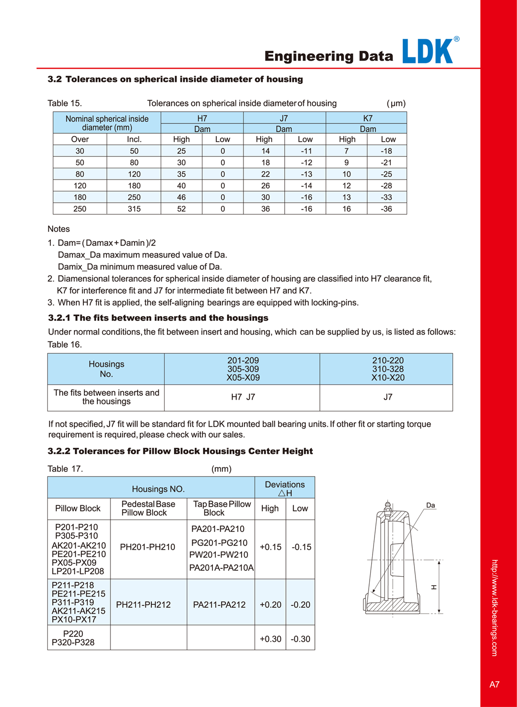 a7-engineering-data-tolerance-on-spherical-inside-diameter-of-housing.jpg