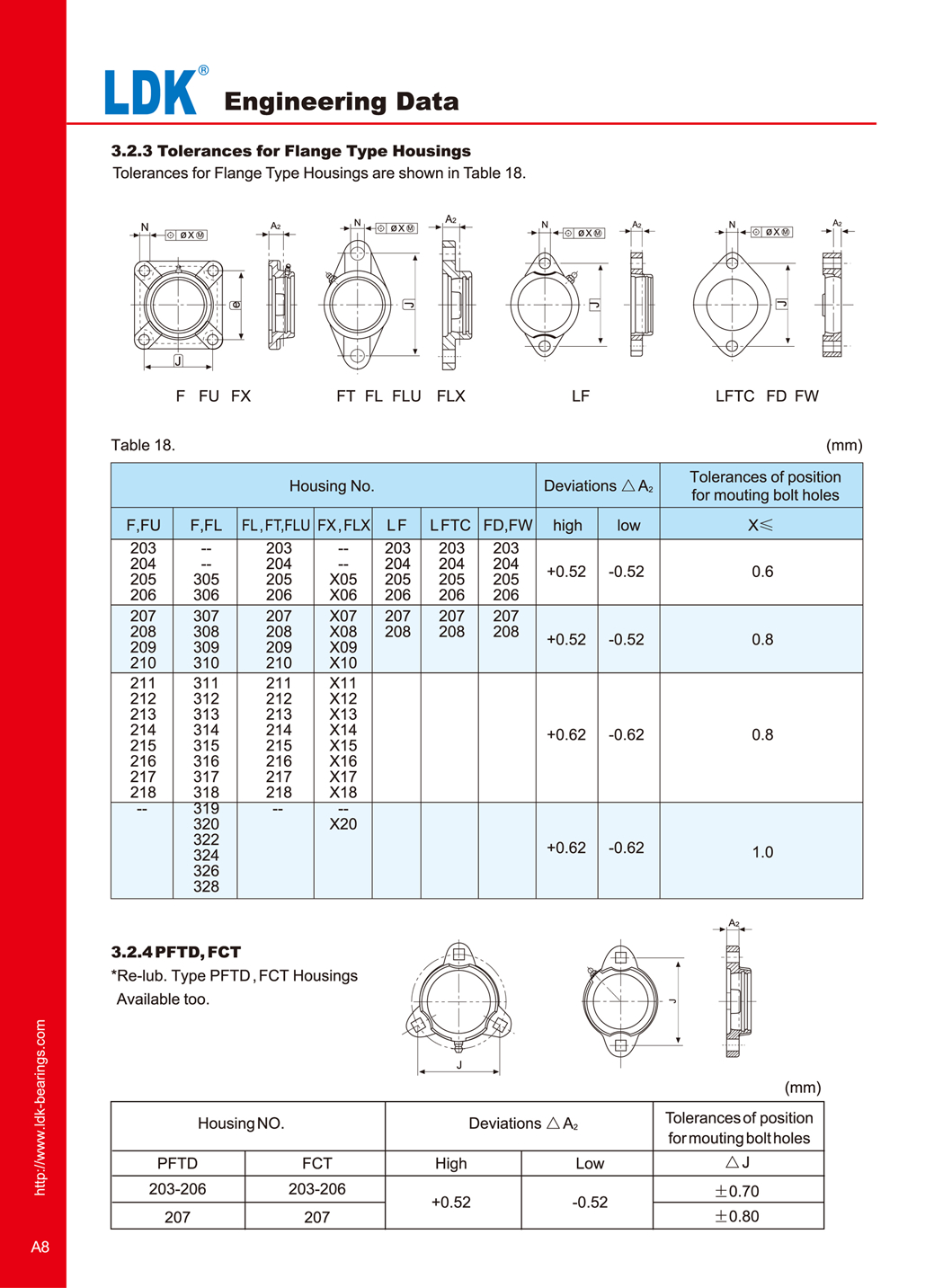 a8-engineering-data-tolerance-on-spherical-inside-diameter-of-housing.jpg