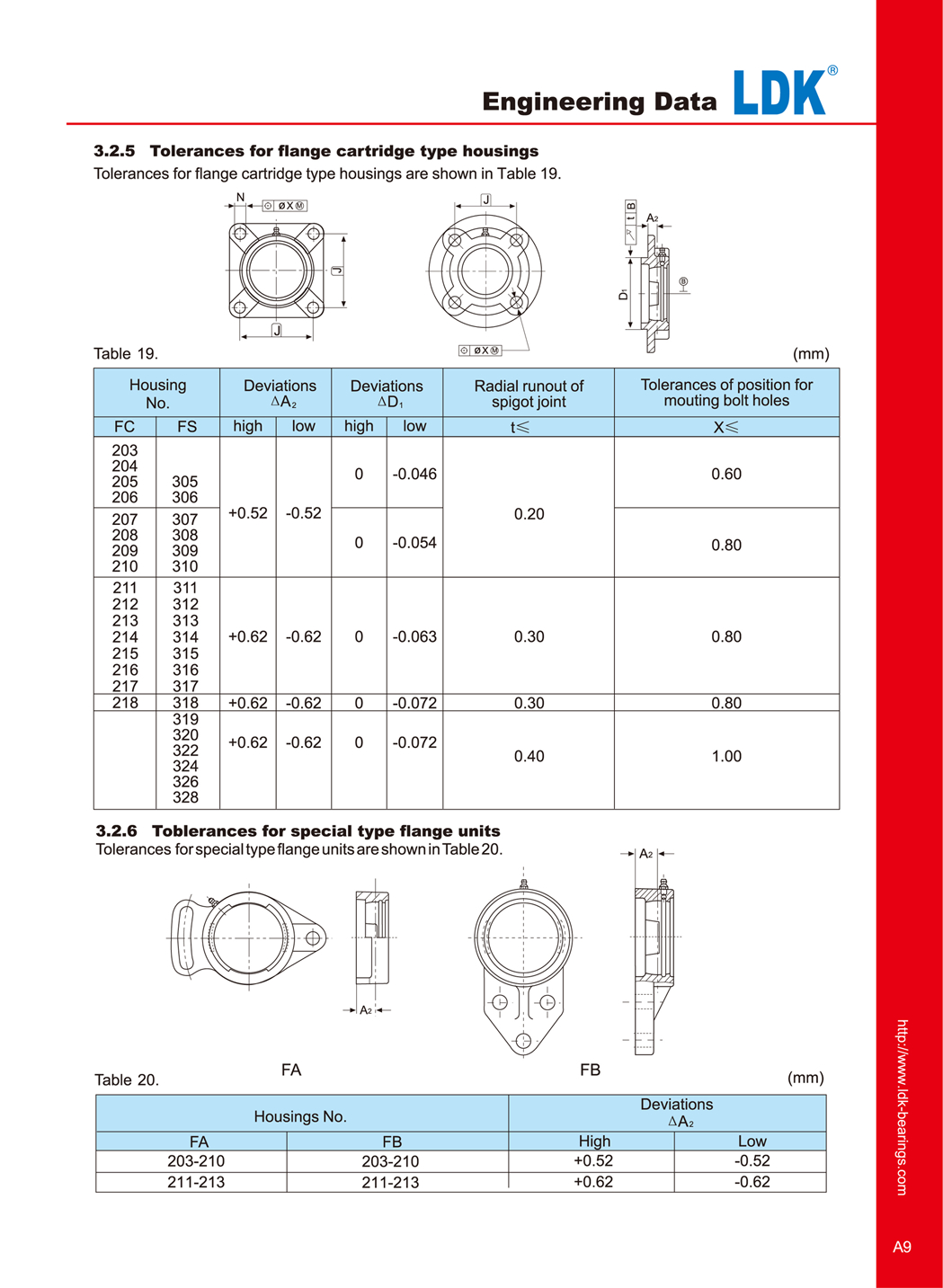 a9-engineering-data-tolerance-on-spherical-inside-diameter-of-housing.jpg