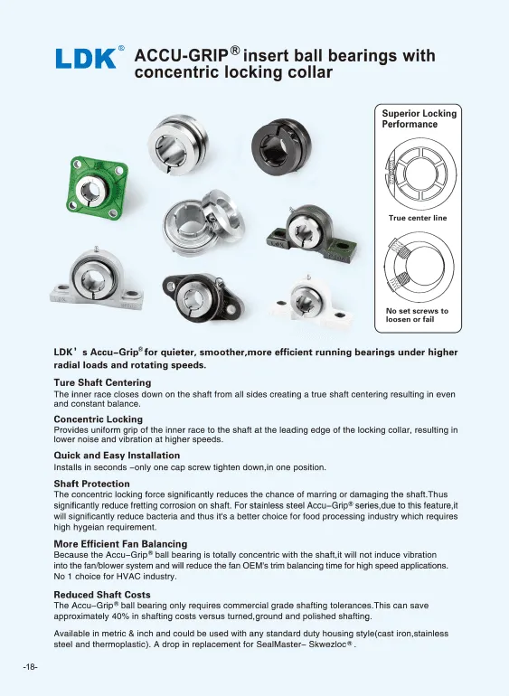 ACCU-GRIP® Concentric Locking Insert Bearings