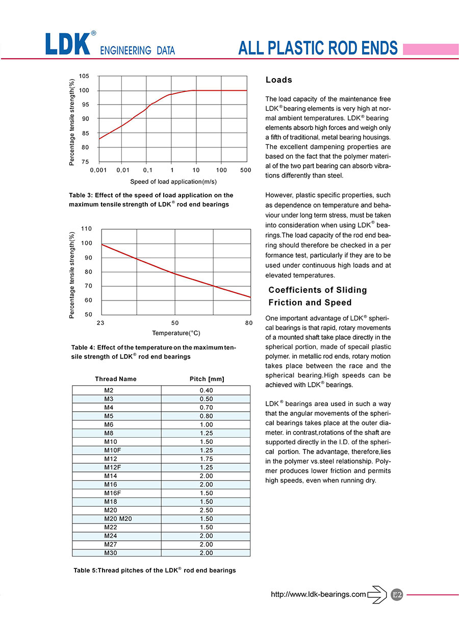 e02-engineering-data-of-plastic-rod-ends.jpg