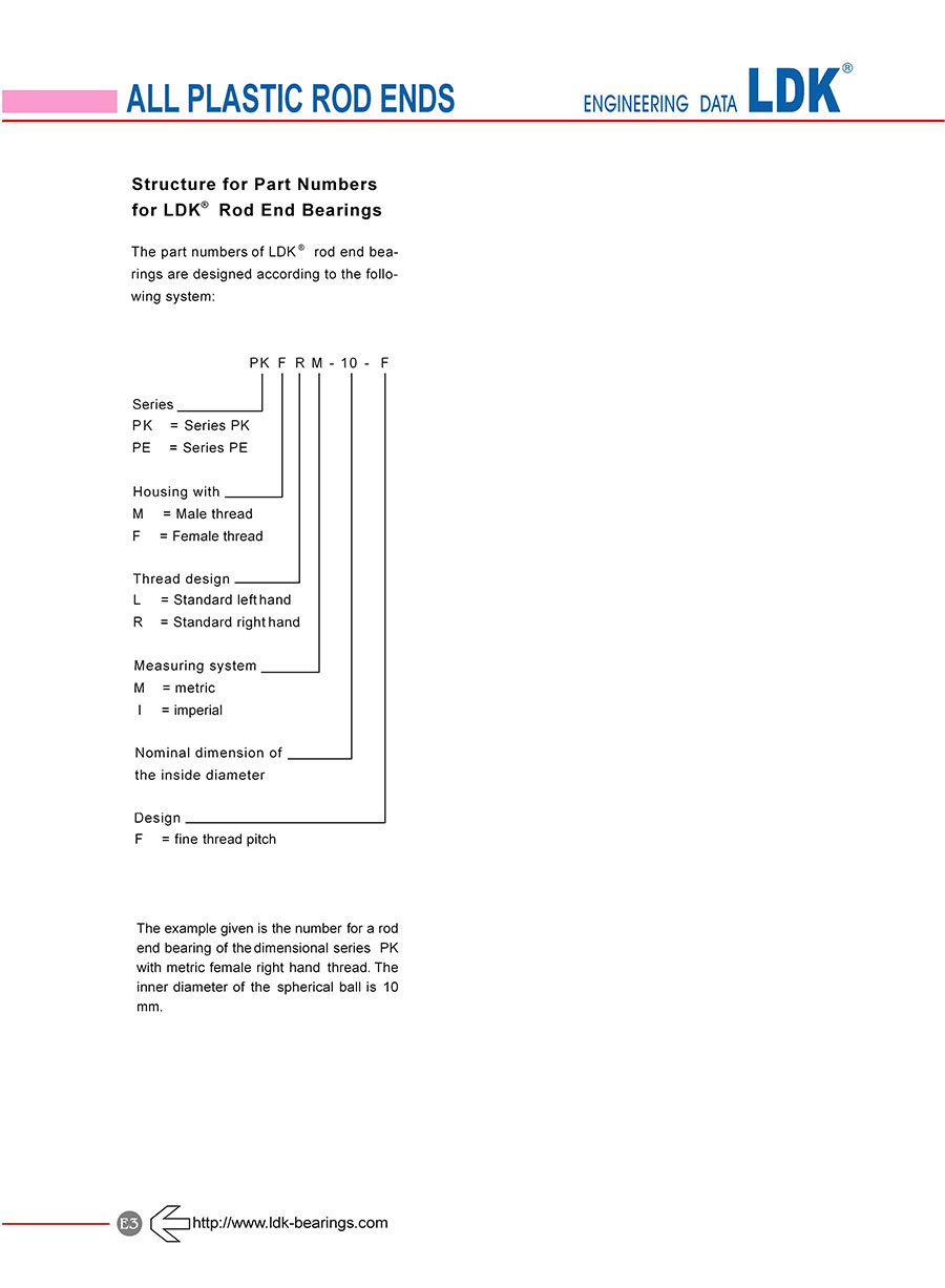 e03-engineering-data-of-plastic-rod-ends.jpg