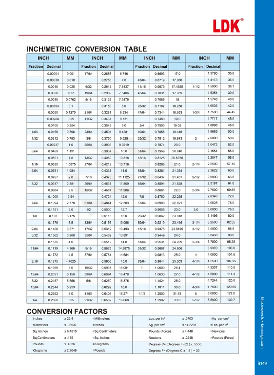 Inch / Metric Conversion Table