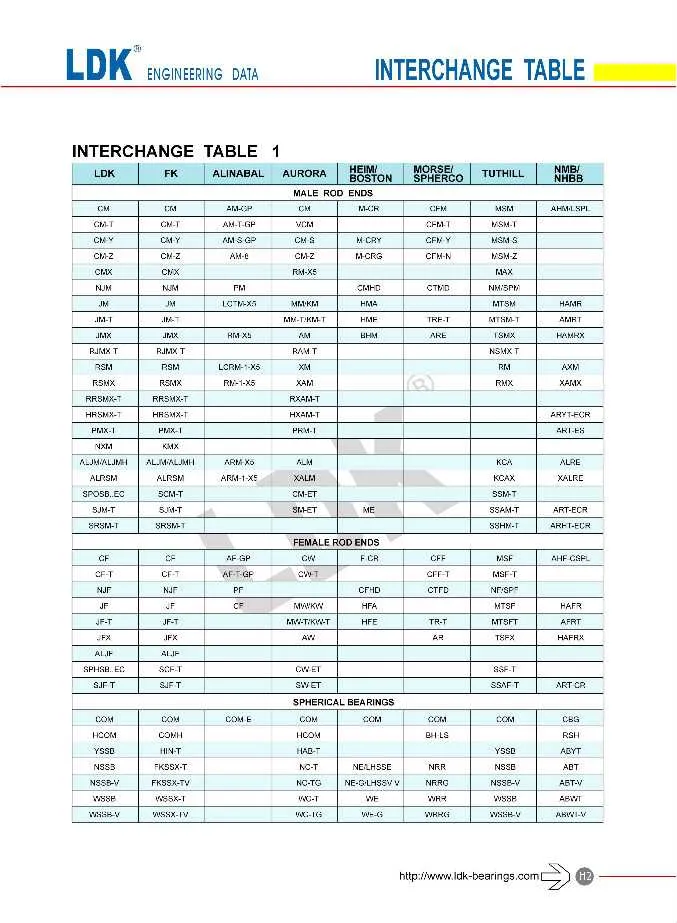 Interchange Table