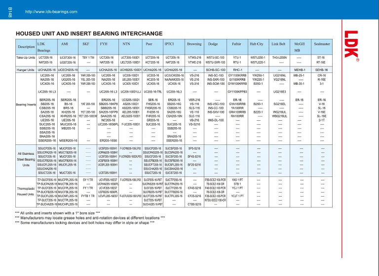 Interchange Table