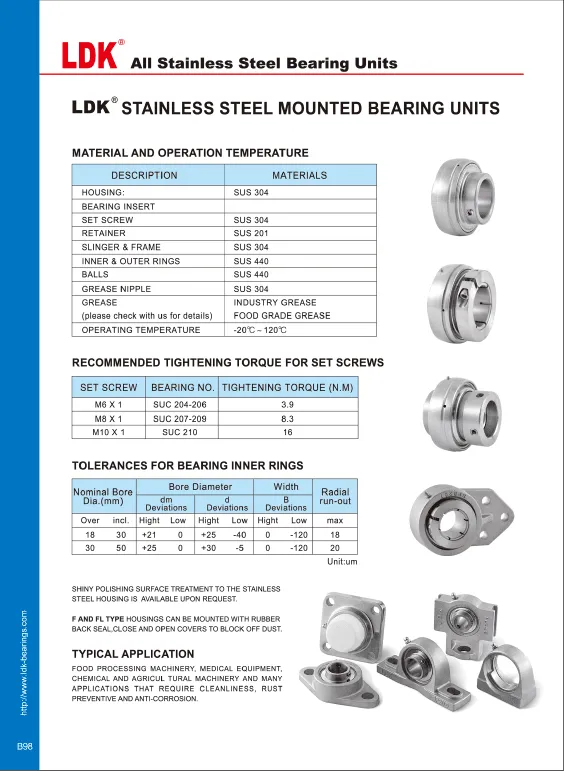 Stainless Steel Mounted Bearing Units Information