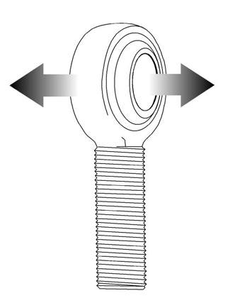 axial static load capacity