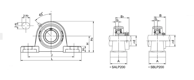 SALP201-8 SBLP2 Pillow Block bearings 2 Bolt Bearing Housing