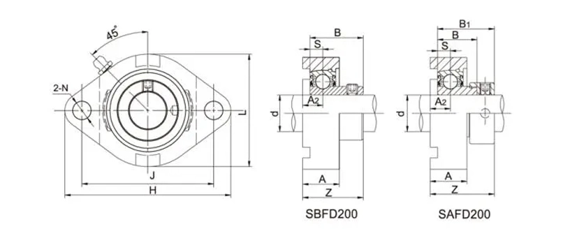 SAFD201 Flange Bearing Units 2 Bolt Bearing Housing