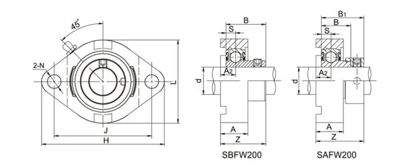 SAFW201-8 Flange Bearing Units 2 Bolt Bearing Housing