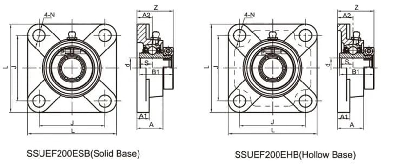 SSUEF204-12EHB Stainless Mounted Bearing