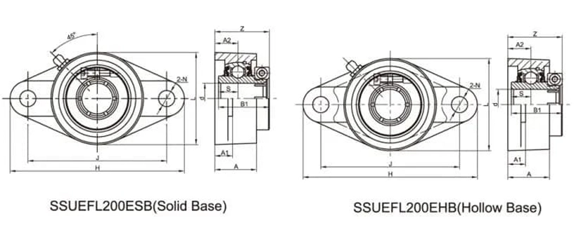 SSUEFL204-12EHB Stainless Mounted Bearing